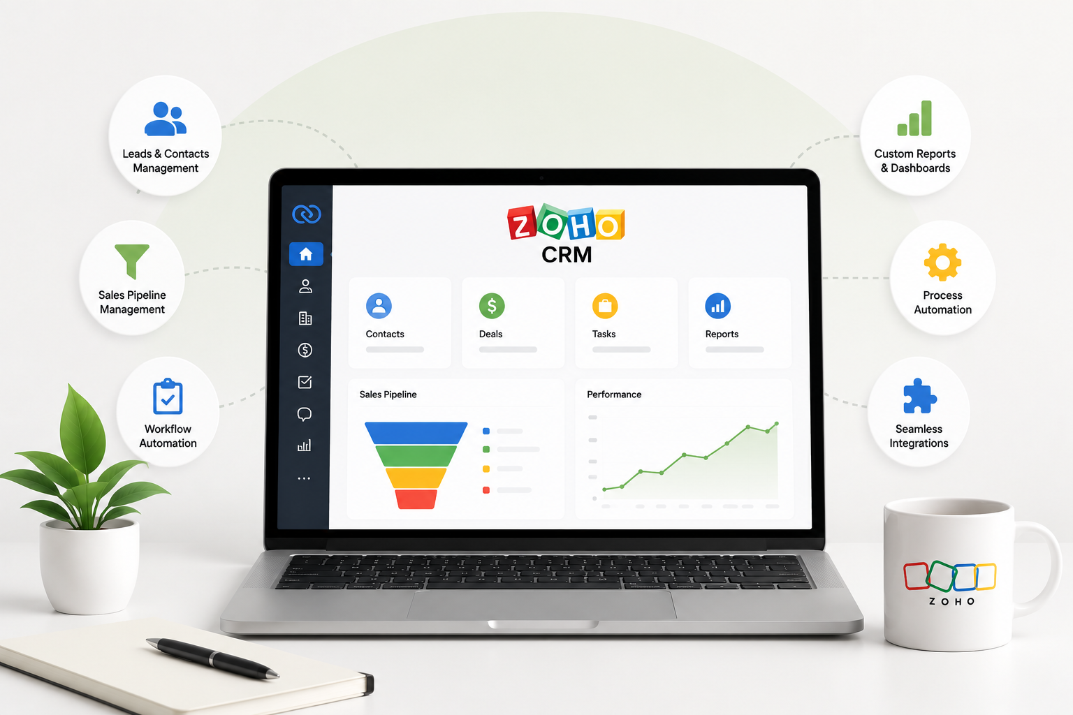 Zoho CRM-lösningar